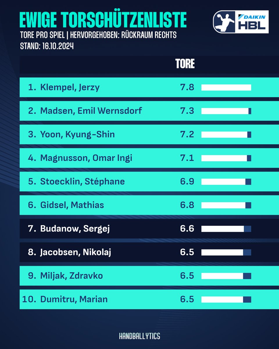 Handballytics tweet media