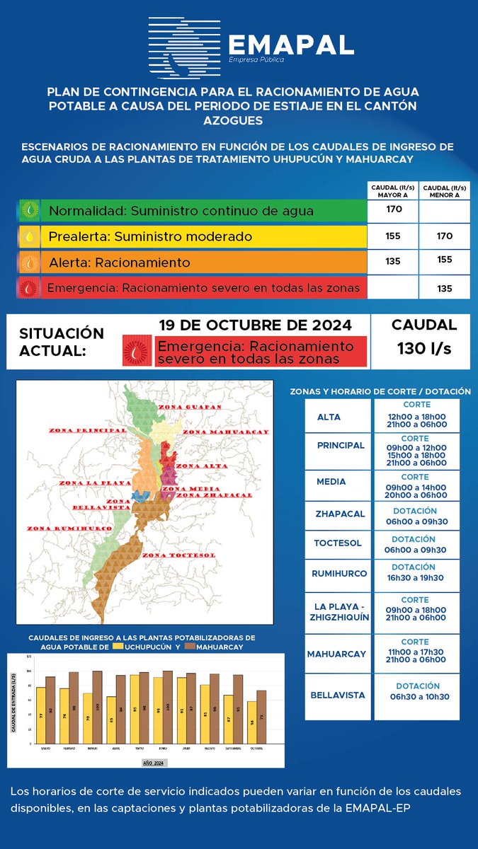EMAPALAzogues's tweet photo. Horario de racionamiento de agua potable en #Azogues https://t.co/xcacNXM0sP
