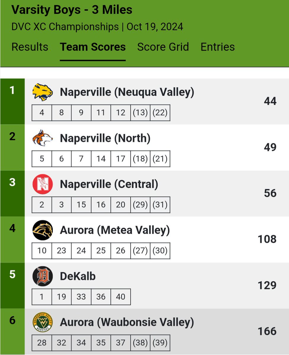 Neuqua Valley Boys’ XCTF tweet media