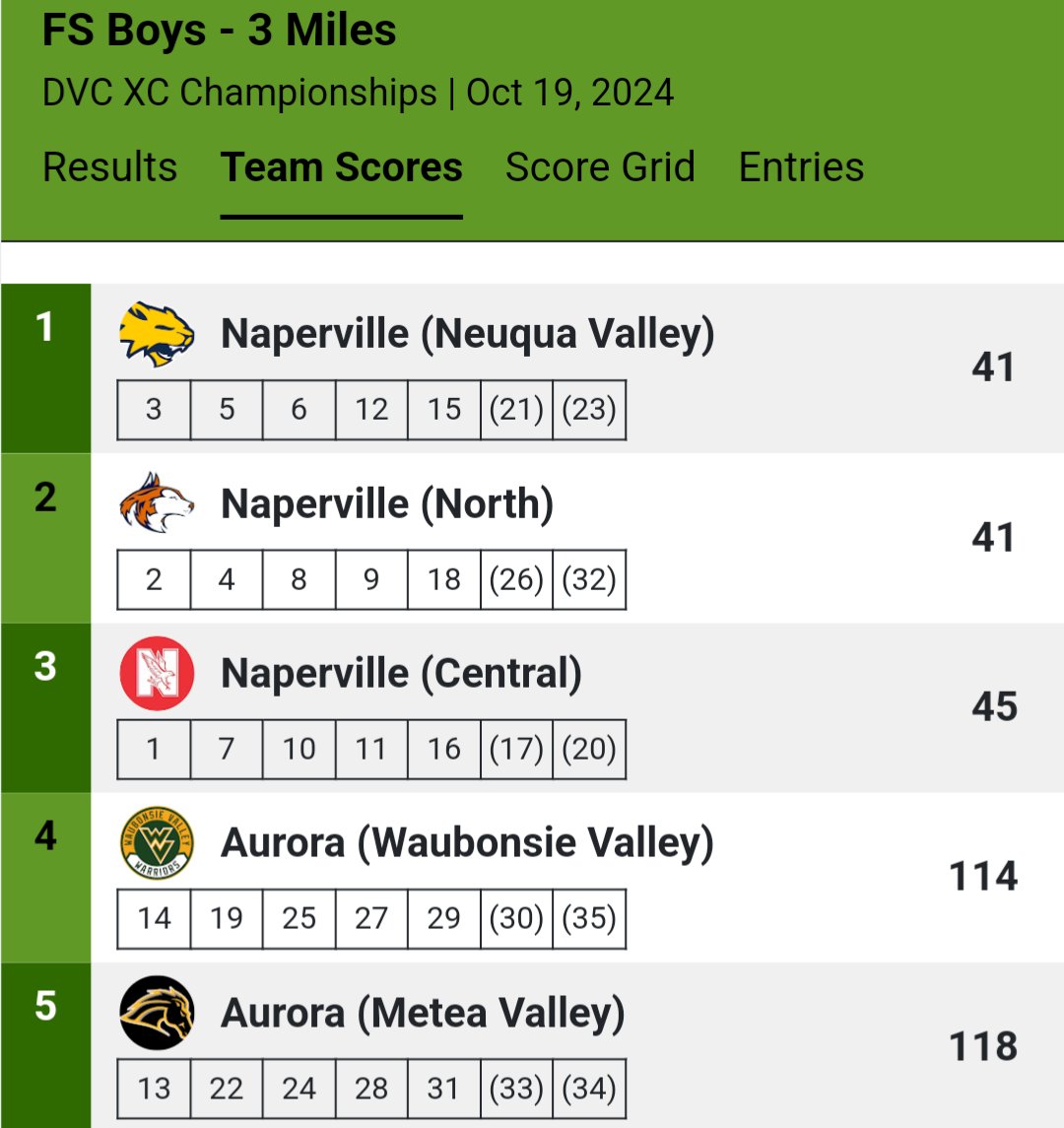 DVC Champs at both levels today!