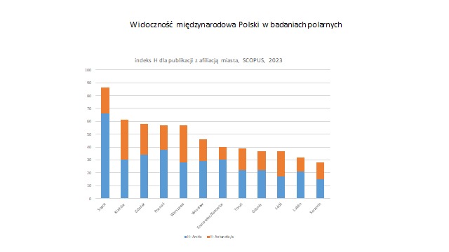 No. To żegnamy jeden z najbardziej znanych instytutów polskich. Ten z najwyższym udziałem w badaniach morza polarnych.