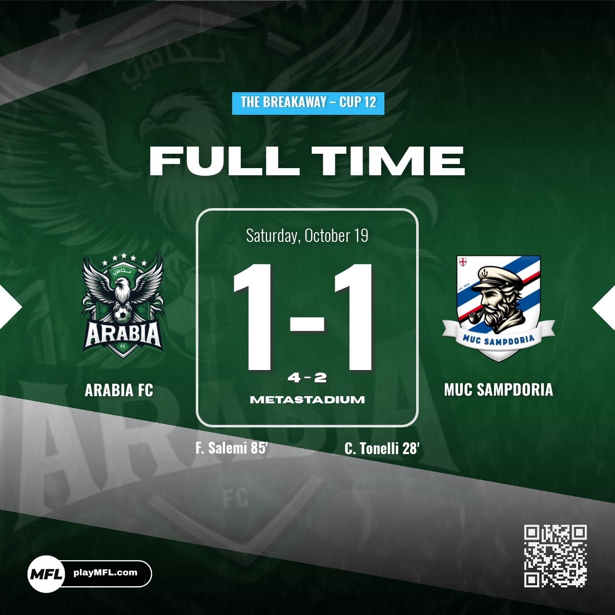 Arabia_MFC's tweet photo. ROUND OF 16 - We went a goal down but Farshid Salemi scores an 85th minute equaliser. Neither side could find a goal in extra time and the match went to penalties, but we find the win and secure our spot in the Quarter Finals of the Breakaway Cup! 🇸🇦 #YallaArabiaFC https://t.co/xOjF5btpj4