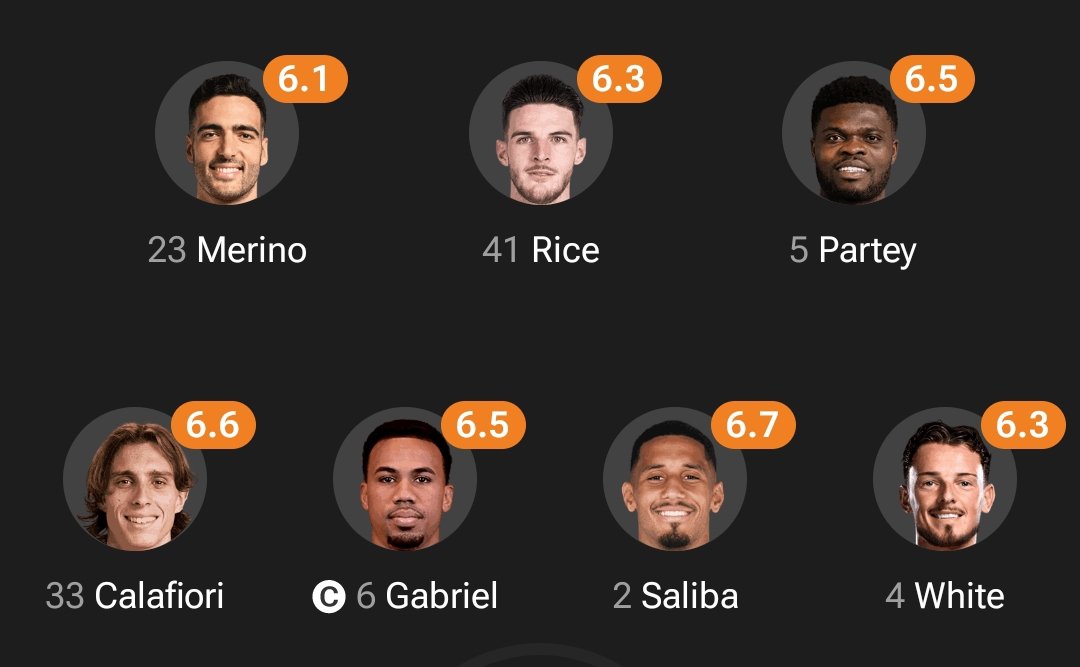 ArqBCFC's tweet image. 4 CBs and 3 DMs, Arteta bin laden