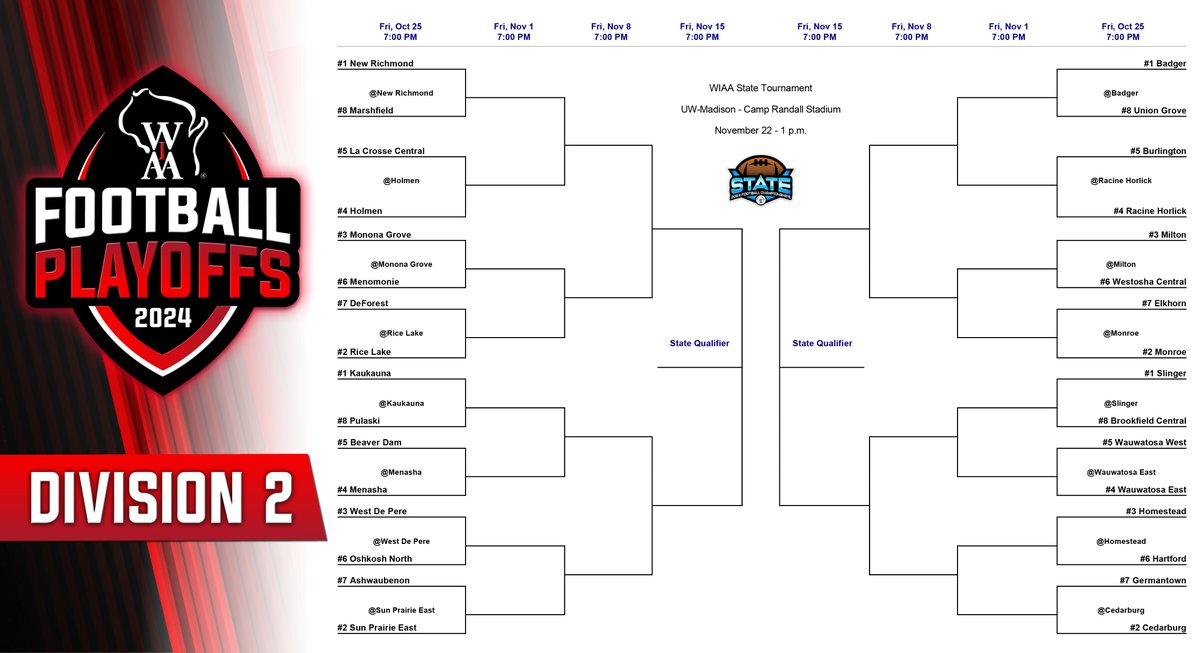 The WIAA DIVISION 2 Football Playoff Bracket is set! 🏈

The #RoadToCampRandall begins next Friday, October 25! Congratulations to all qualifiers and best of luck in the postseason! #wiaafb