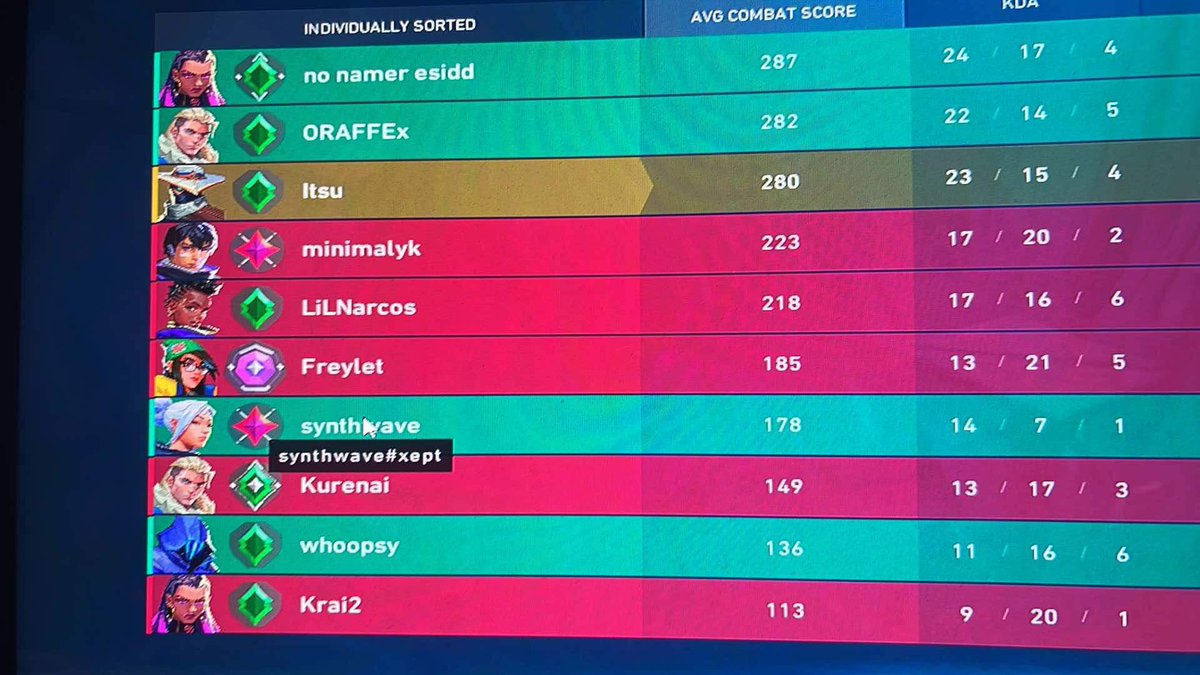 ItsukaT_'s tweet photo. never ranking up because of people like this jett🙌 thanks for throwing bro https://t.co/KwqH9lFV8k
