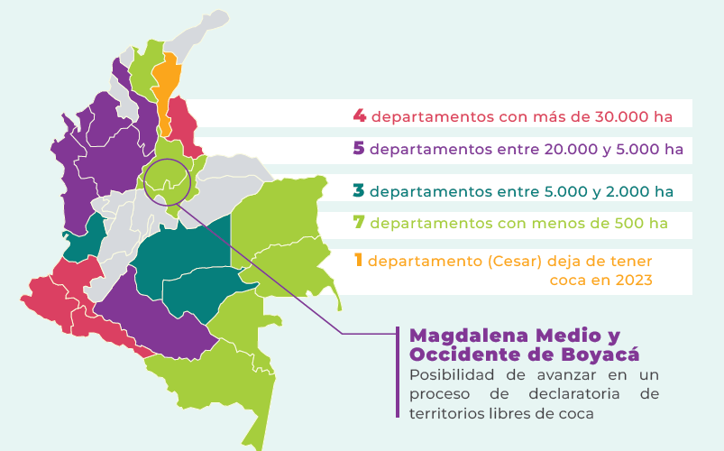 JonathanPineros's tweet image. Panorama Departamental del Informe nuevo #SIMCI de Cultivos Ilícitos para 2023 publicado el día de ayer.
Diversos elementos desde la densidad del cultivo, hasta el acceso y las estructuras ilegales en el territorio, entre otras, que deben dar paso a  estrategia diferencial.