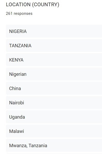 Africayoungsci1's tweet photo. With 24 hours left, we have received 261 applications, surpassing the 2023 total of 250. Our goal this year is to reach 50% of the 54 countries on the #African continent. #AYS #AYSMP https://t.co/rtnjioZ7I6
