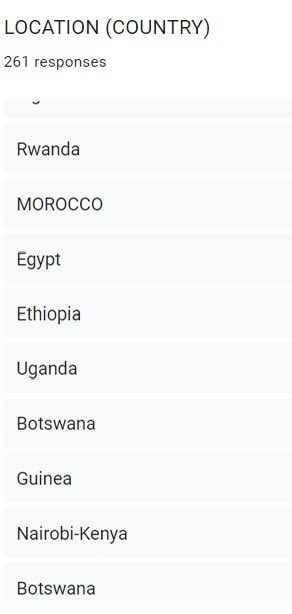 Africayoungsci1's tweet photo. With 24 hours left, we have received 261 applications, surpassing the 2023 total of 250. Our goal this year is to reach 50% of the 54 countries on the #African continent. #AYS #AYSMP https://t.co/rtnjioZ7I6