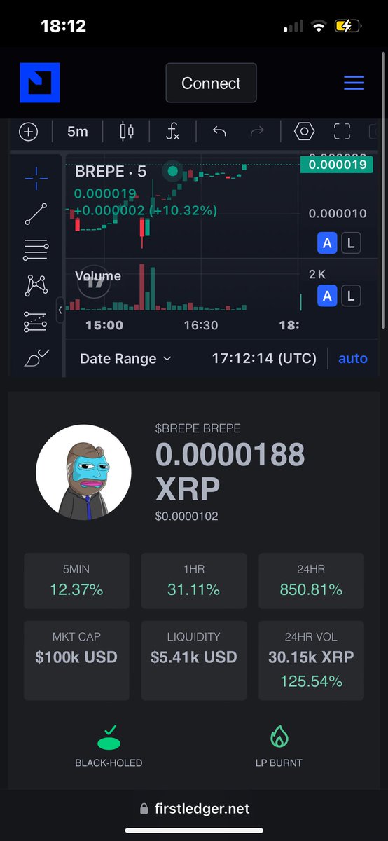 cryptocrip18's tweet photo. 17 Hours later $Brepe

20x on my buys from yesterday 

The Meme run on XRP is only just starting 

Send it all https://t.co/aeugov0Clu