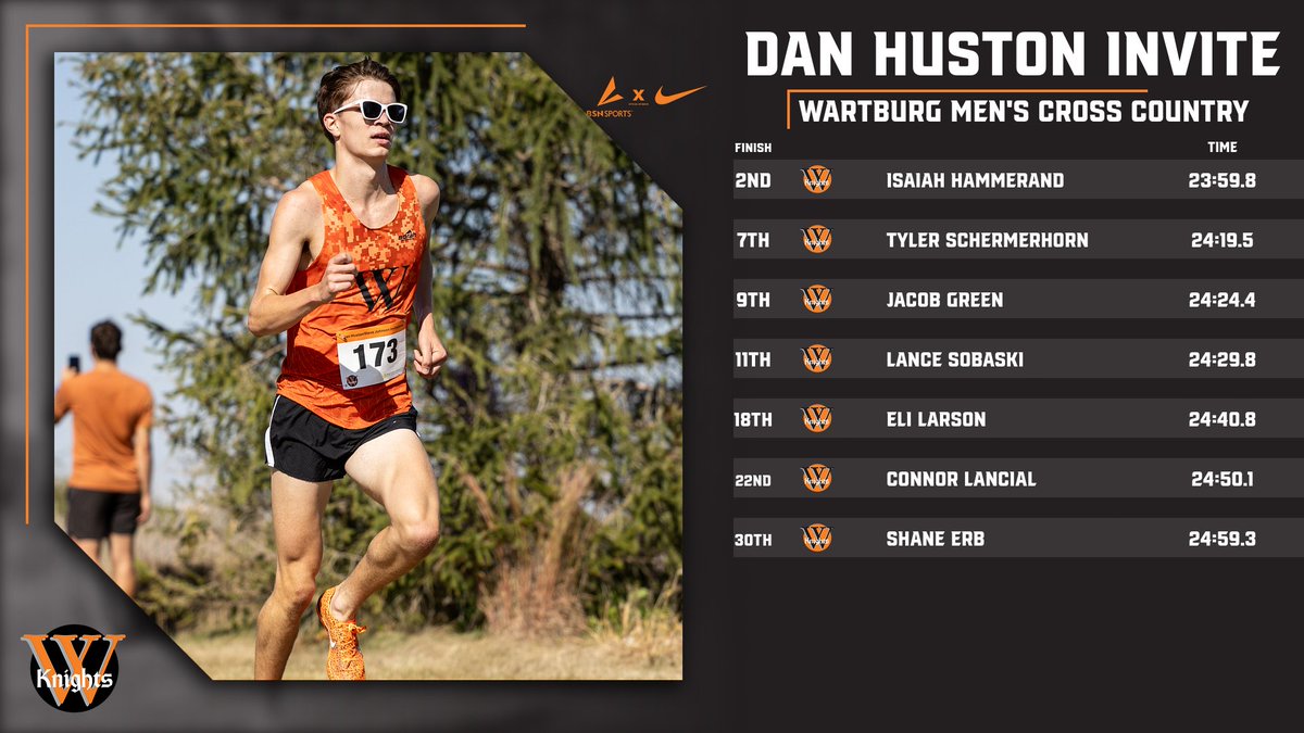 WartburgKnights's tweet photo. No. 2 men's cross country win the Augustana Interregional Invitational with a team score of 41 points!!🔥

Isaiah Hammerand finished second overall individually and his time of 23:59.8 is the third fastest time in program history🔥 

Individual Results ⬇️ https://t.co/1GyG8DQ9HV