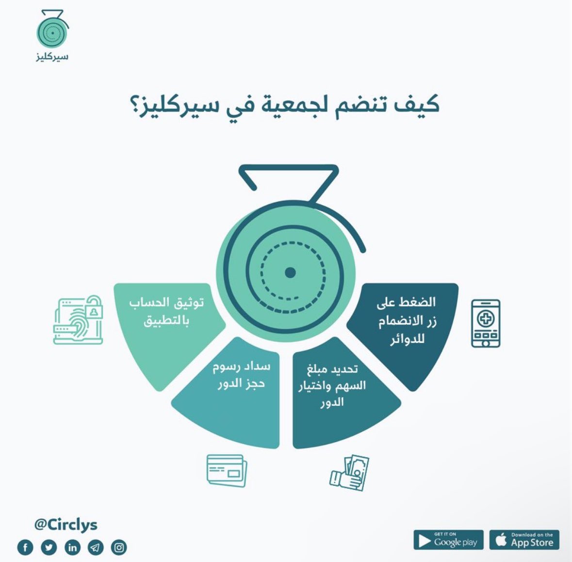mujojo121's tweet photo. تبي جمعية بس ما تبي ترتبط بأحد وتضمن حقك يجيك؟
فيه تطبيق اسمه سيركلز📲
فكرته تدخل في جمعية وتختار المبلغ وعدد الشهور اللي يناسبك
الميزة إنه يضمن حقك وما تطالب أحد، إذا جاء دورك يجيك المبلغ في حسابك الشخصي
استخدم هذا الكود U4JP0BZ يخصم لك ١٠٪ من رسوم الحجز https://t.co/dCNhb0jYXK