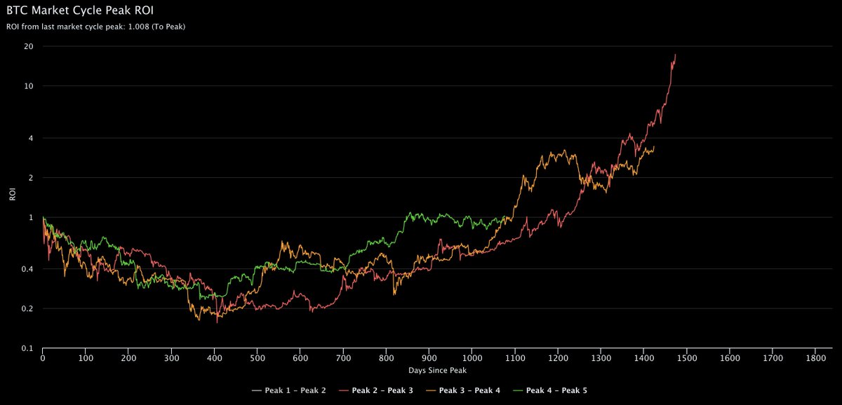 Benjamin Cowen tweet media