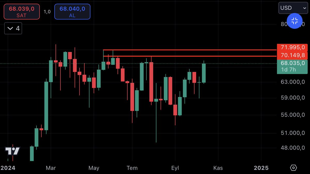 #BTC Öğrencimin fikrine saygı duyarım,o canım ciğerimdir❤️Bu kaba dünyada,anlamanın iki yolu vardır kıymetli dostum.
*Deneyimleyip anlamak
*Gözlemleyip anlamak 
Ben çokça deneyimleyerek,o mevsimleri tükettim.
Anladım ki ;
Gözlem anlamanın en etkili yoludur.

Bulandıran