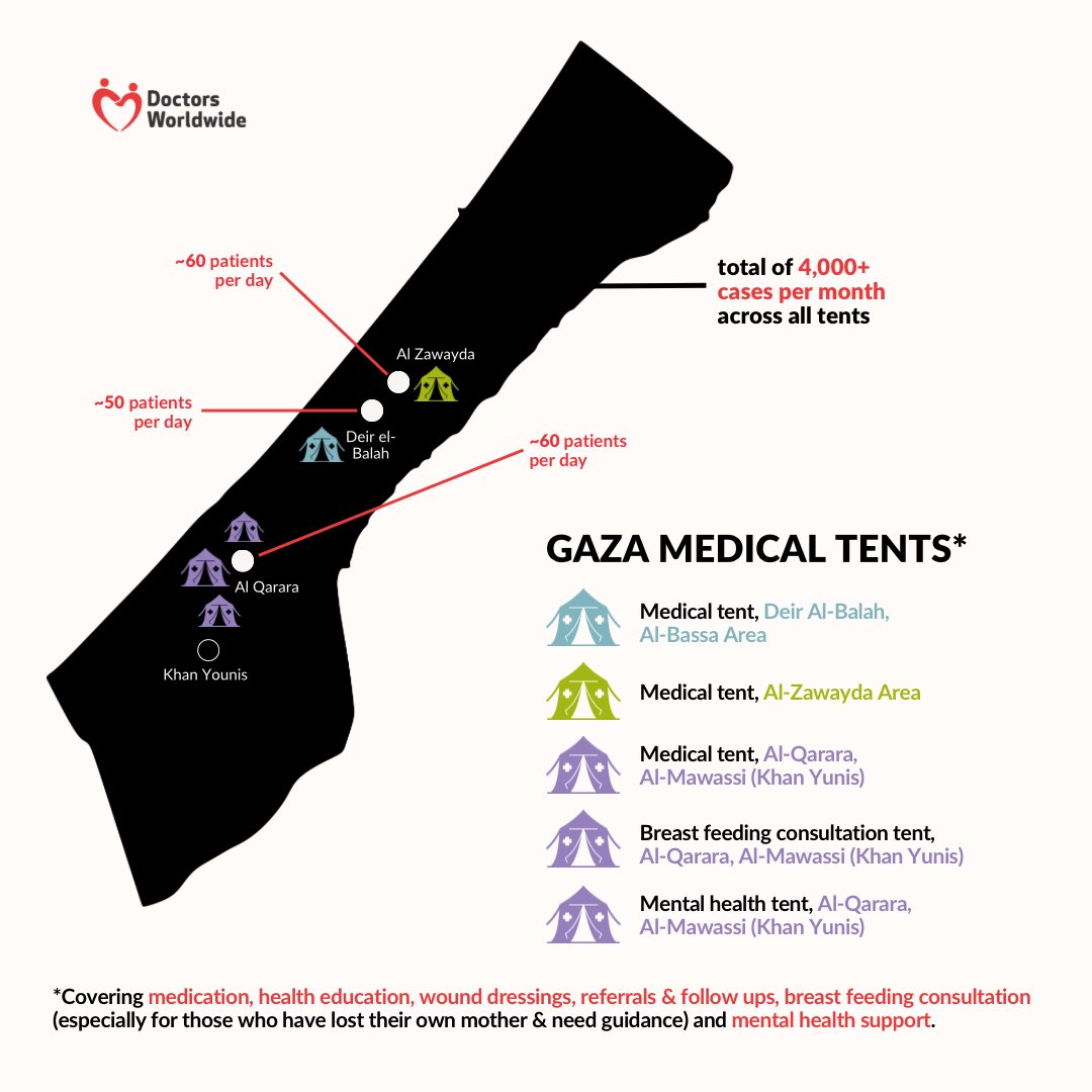 dwwuk's tweet photo. In september, the 5 medical tents we support in the #Gaza Strip have benefitted over 4,300 people –38% being children under the age of 12. 

#Donate now &amp; help us ensure the continuation and expansion of vital services through the medical tents: https://t.co/R06Tya0eRO https://t.co/dpUkowaCZL