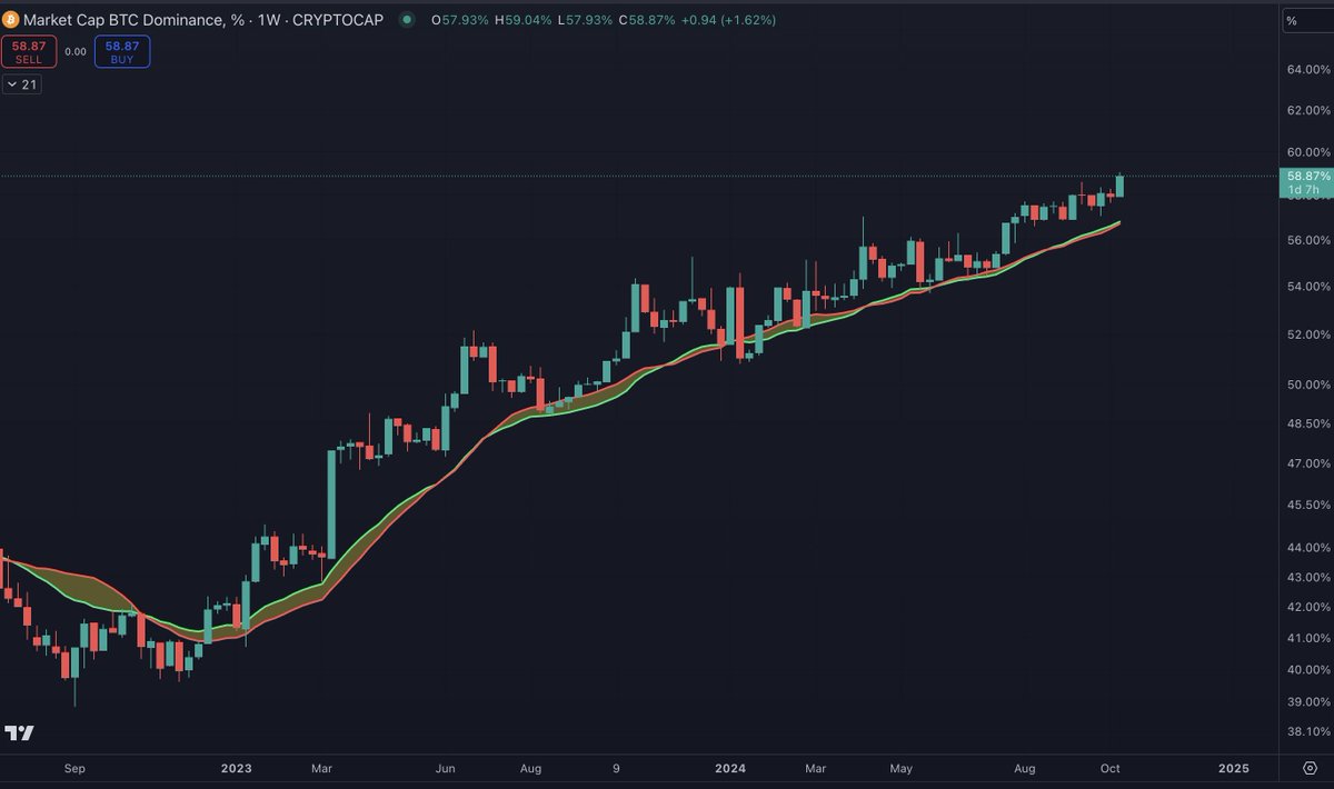 Benjamin Cowen tweet media