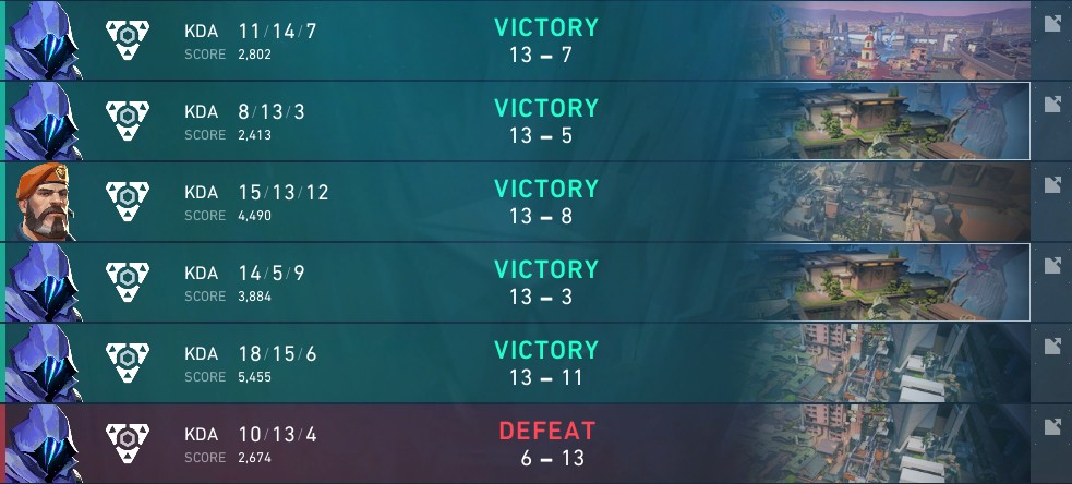 Qualif demi final VALORCUP avec <a href="/TsunEsport/">Tsun</a> 
Que des cracks dans mon équipe. 
On reste focus sur demain pour aller chercher encore plus.
(oui je reste au spawn)