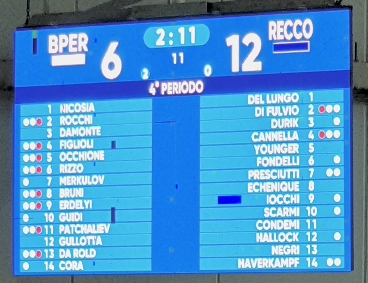 RNSavona's tweet image. 🤽🏼‍♂️ SERIE A1 - 2ª Giornata 🇮🇹
BPER RN Savona 🆚 @prorecco 7-12

🏐 MARCATORI 🥅
1️⃣ Niccolò Rocchi
2️⃣ Pietro Figlioli
1️⃣ Daniil Merkulov 
1️⃣ Balázs Erdélyi
1️⃣ Andrea Patchaliev
1️⃣ Tommaso Cora

👉🏼 rarinantes.sv.it/17928/primo-pi…

#SerieA1 #pallanuoto #SavonaRecco