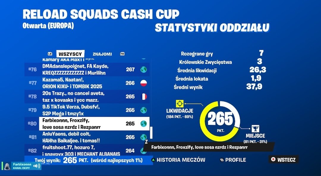 Ładny performancik