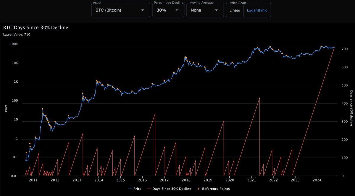 Benjamin Cowen tweet media