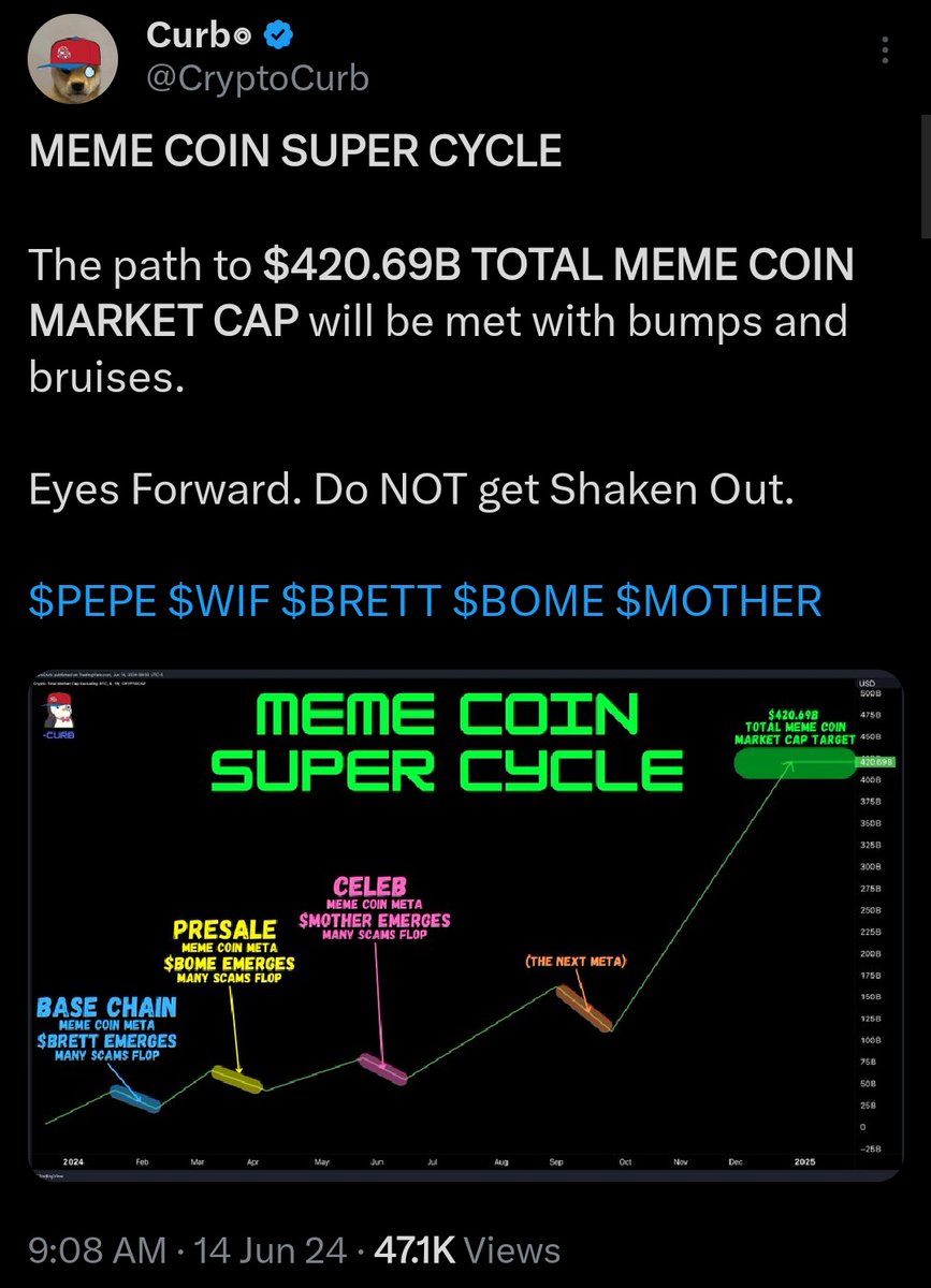 MEME COIN SUPER CYCLE spoke on this back in June but all these Mini-Meme-Metas  taking place (#Moodeng - top meme on the Internet, $GOAT - ai+meme  revolution) are all STAPLES / STAGES
