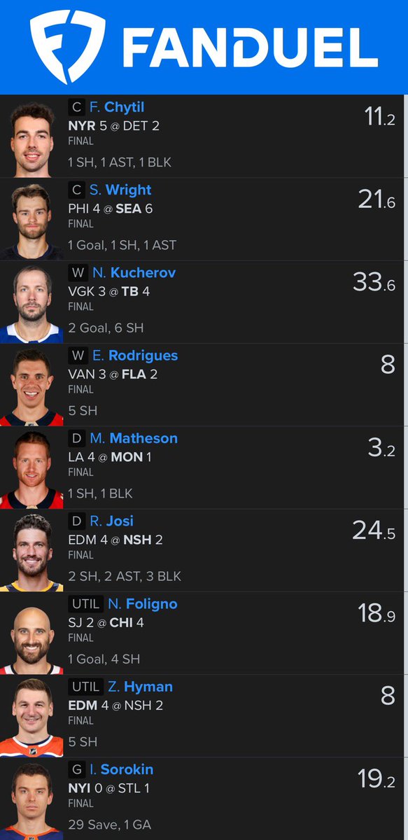 Cashed everywhere last 2 slates, DM now to join!