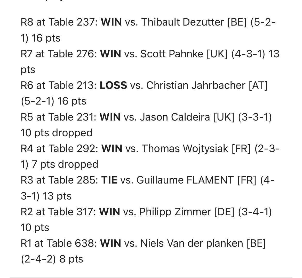 I guess i was right with it lol. Made 6/1/1 for Day Two🤙 lol.