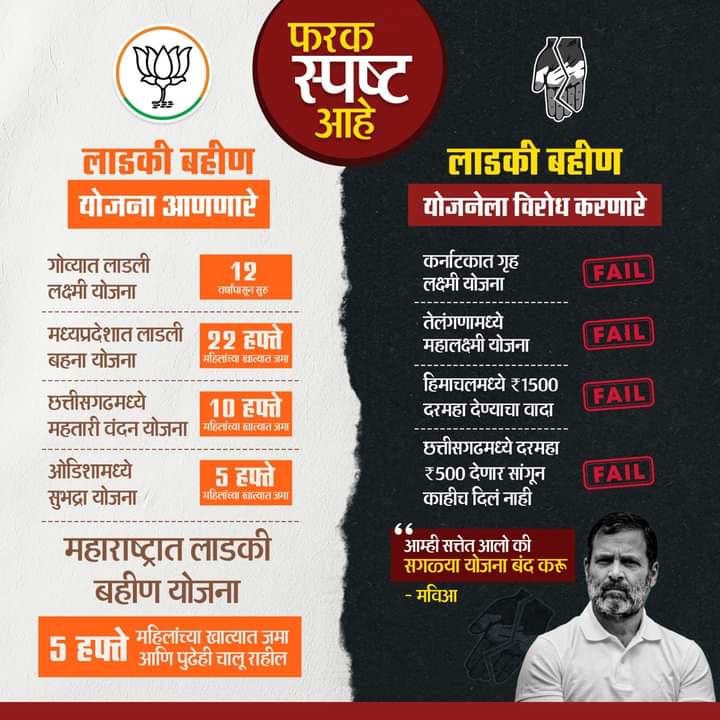 Mohitchitte2's tweet photo. हाच फरक आहे काँग्रेस आघाडीत आणि भाजप प्रणित आघाडीत.

#Maharashtra #mmlby #लाडकी_बहीण_योजना #ShameOnMVA https://t.co/5ZsBvHwacA