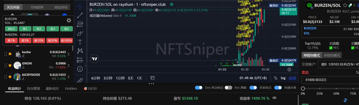 机制创新盘，猛干大干。
Goat对于meme市场无疑是巨大的创新
5亿刀市值说明市场也认可
新的叙事，大家都有机会赚钱
反ai，反goat?
神逻辑。