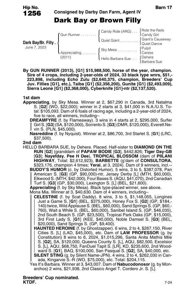 Darby Dan (@darbydanfarm) on Twitter photo Hip 1⃣2⃣5⃣6⃣ <a href="/darbydanfarm/">Darby Dan</a> barn 17 <a href="/FasigTiptonCo/">Fasig-Tipton</a> filly by #GunRunner <a href="/Three_Chimneys/">Three Chimneys Farm</a> half to dual G3 winner Dreamfyre Hip 1⃣2⃣5⃣6⃣ <a href="/darbydanfarm/">Darby Dan</a> barn 17 <a href="/FasigTiptonCo/">Fasig-Tipton</a> filly by #GunRunner <a href="/Three_Chimneys/">Three Chimneys Farm</a> half to dual G3 winner Dreamfyre