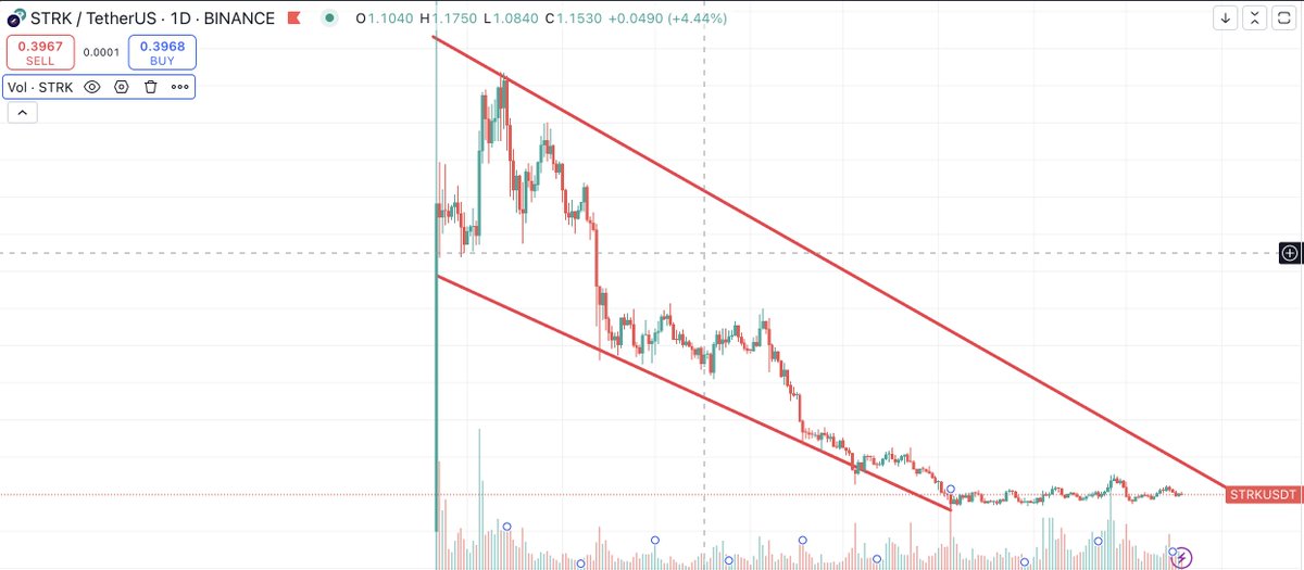 SedlerO's tweet photo. @cryptoamanclub Or gone to Luna)) https://t.co/U0SSTmg0Pj
