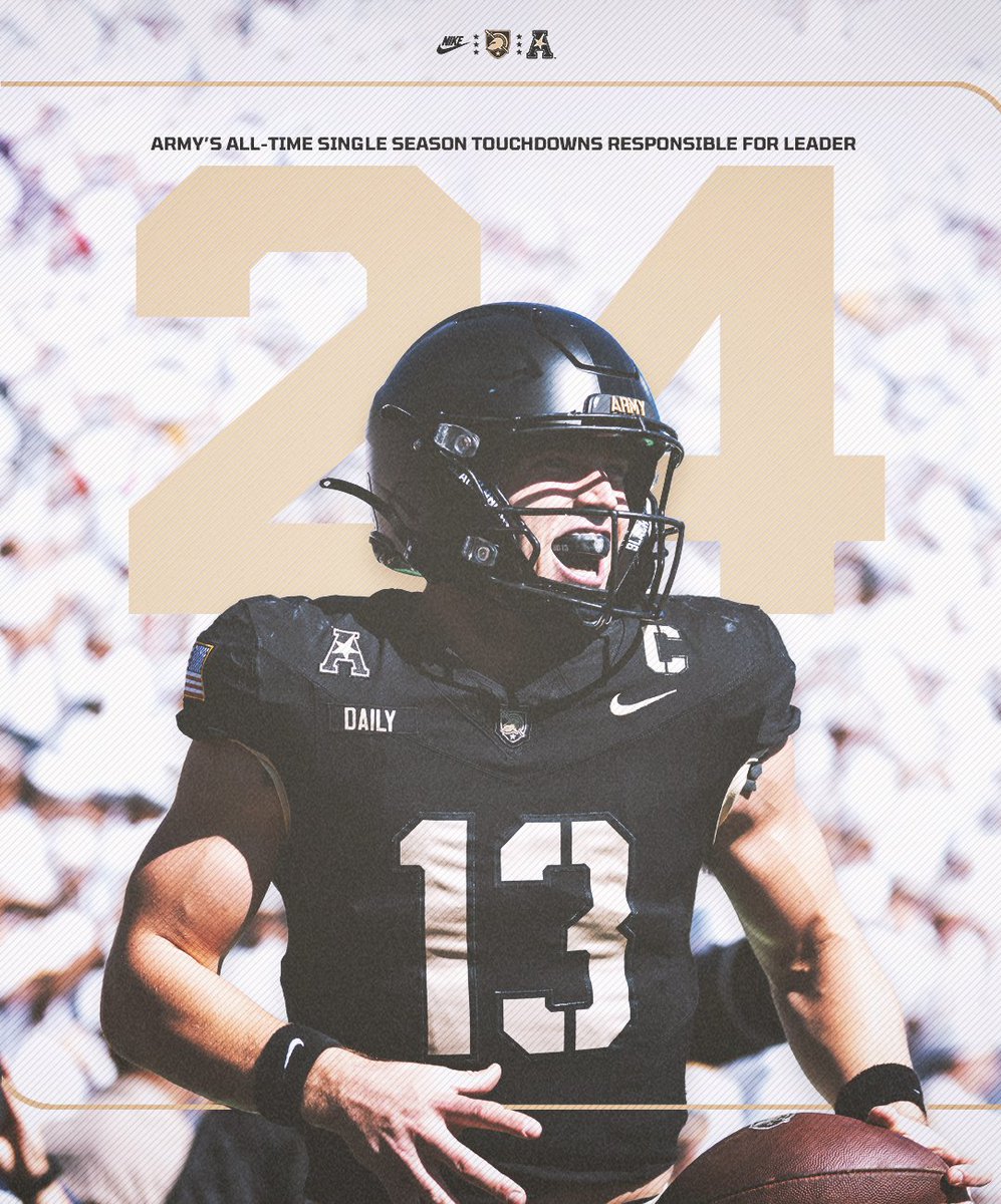 ArmyWP_Football's tweet photo. Record Breaker 🫡

17 Rushing TDs, 7 Passing TDs. https://t.co/obZodvIqJj
