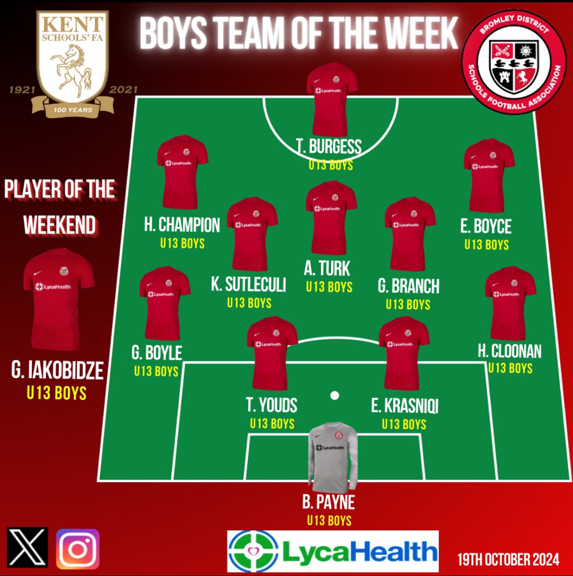 BromleyDistrict's tweet photo. 🔴⚫️ Boys Team of The Week - 19.10.2024 ⚫️🔴

With only having twelve players today, and every one of them performing so well, it’s only right that all the u13 boys who represented the district today vs Gravesham are recognised for their outstanding performance. 

@lycahealth https://t.co/VOgwFdKopJ