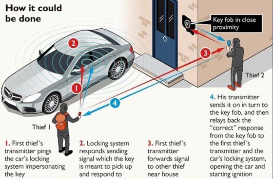 ⚠️On 18/10/24 at approximately 01:55-02:00 there was an attempted theft of motor vehicle in Parkway. Suspects have arrived in a white/light coloured hatchback gained entry into a vehicle which was parked on a driveway. Unable to start the keyless vehicle they have driven away.