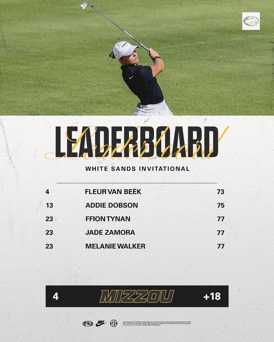 In fourth after 18!#MIZ🐯⛳️

📰bit.ly/3BPv953
🔢bit.ly/3YrXfMd