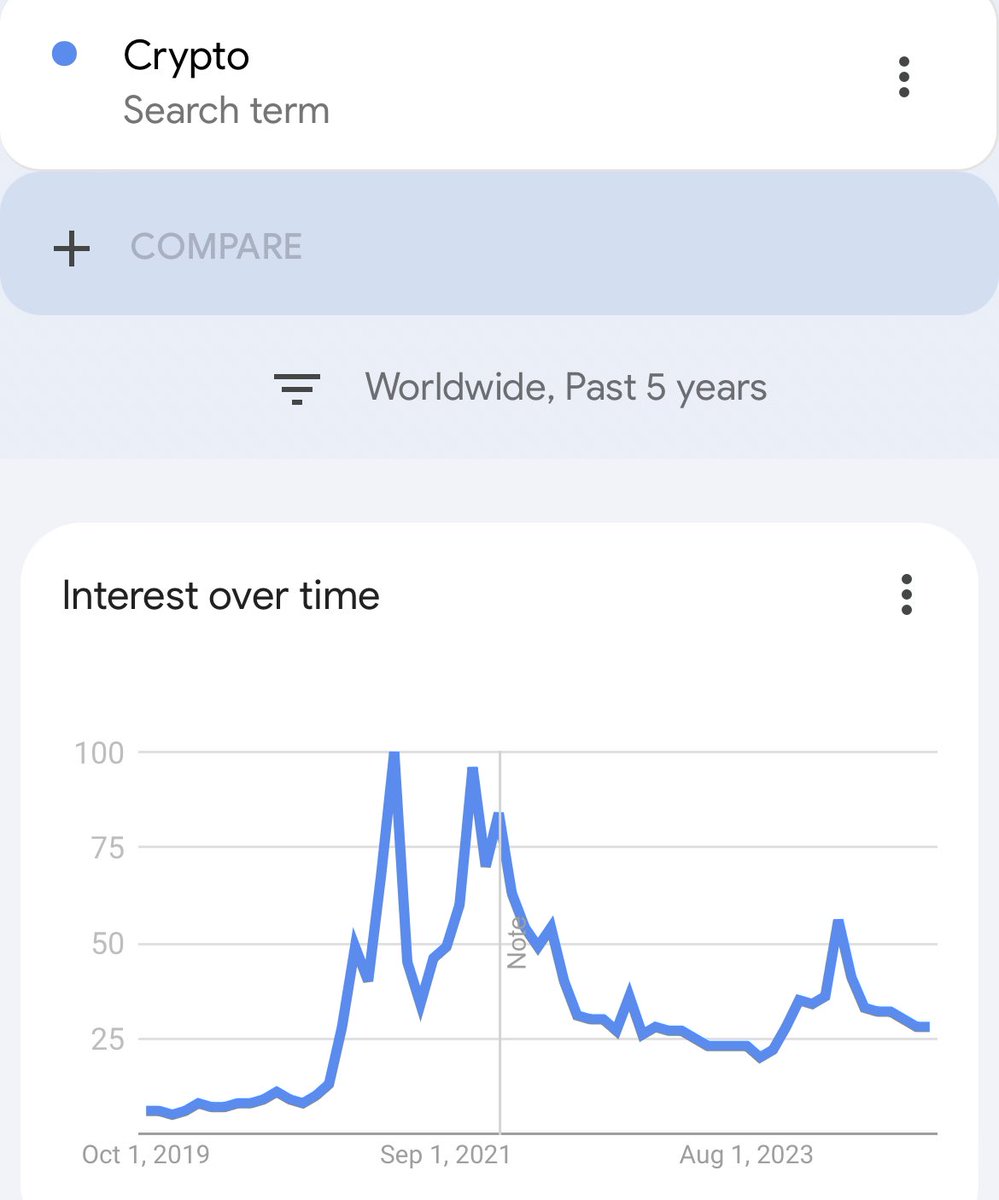 TraderMercury's tweet photo. being bullish is clearly overcrowded, retail is already here, there are no buyers left, sentiment is too euphoric, market is overbought, etc. etc.

/s https://t.co/jjgmz2wG95