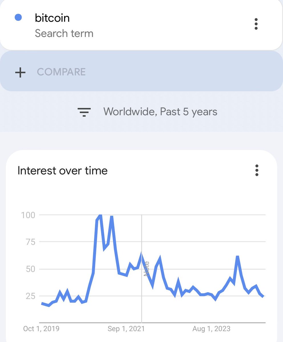 TraderMercury's tweet photo. being bullish is clearly overcrowded, retail is already here, there are no buyers left, sentiment is too euphoric, market is overbought, etc. etc.

/s https://t.co/jjgmz2wG95