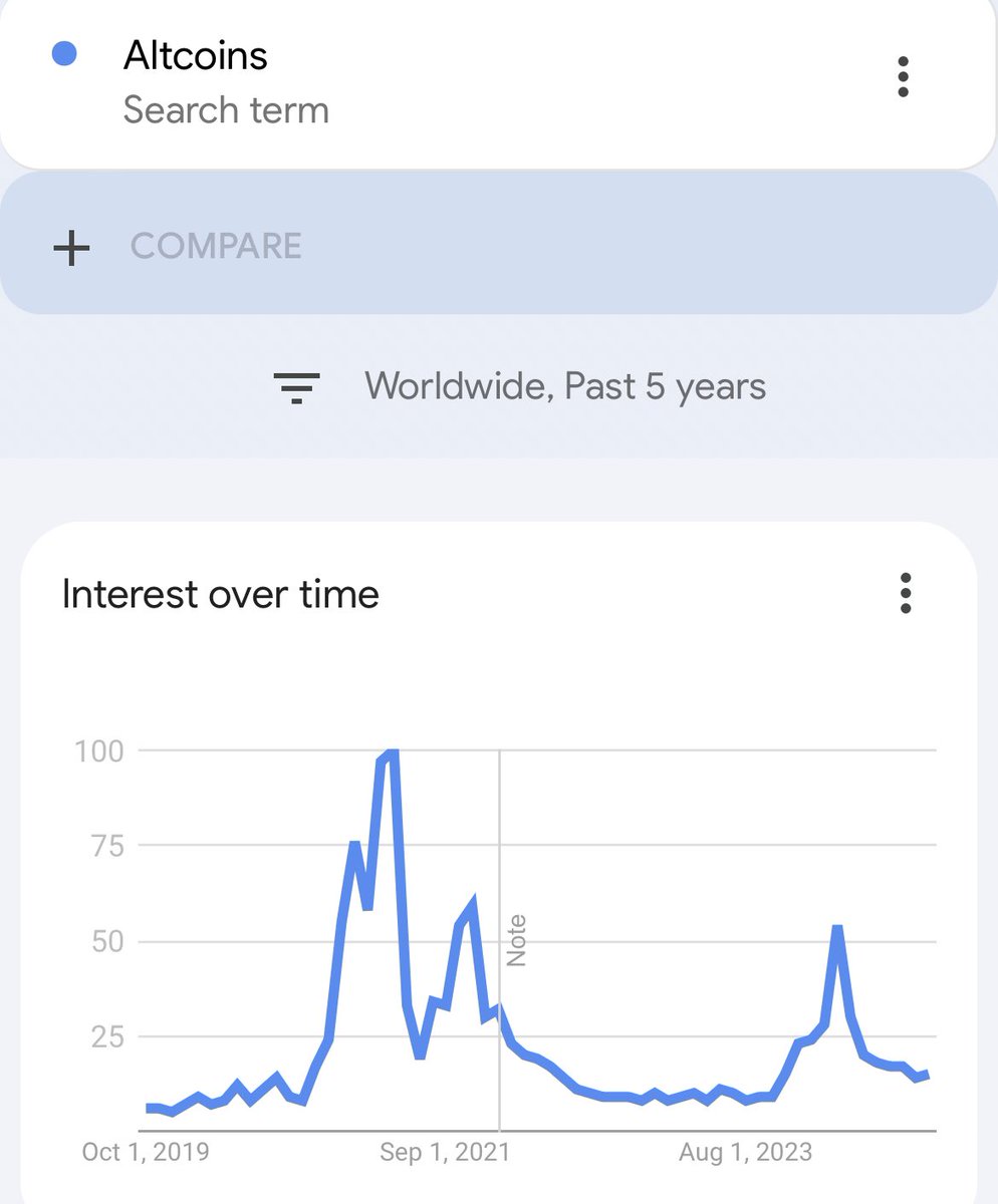 TraderMercury's tweet photo. being bullish is clearly overcrowded, retail is already here, there are no buyers left, sentiment is too euphoric, market is overbought, etc. etc.

/s https://t.co/jjgmz2wG95