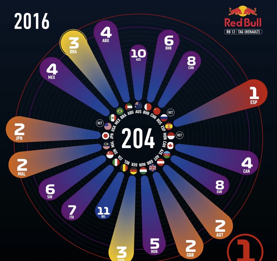 hypedocks's tweet image. A cool video made with @hypeapp and vector pics, everything looks super sharp! nice job  #MJVC MAX VERSTAPPEN 2015-2023 A race through the Formula 1 career of Max Verstappen. Info in forum ℹ️      forums.tumult.com/t/formula-1-ma…  + video📺  vimeo.com/917892828

#builtwithhype templat