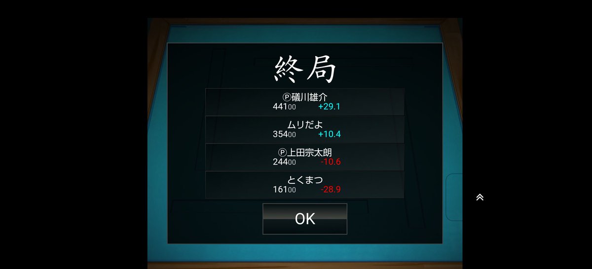 kotohan1011's tweet photo. 本日のWROTLは翔ちゃんに勝った!
旦那と撃沈!
寝ます…
#WRTOL https://t.co/JcEHtXwNTJ