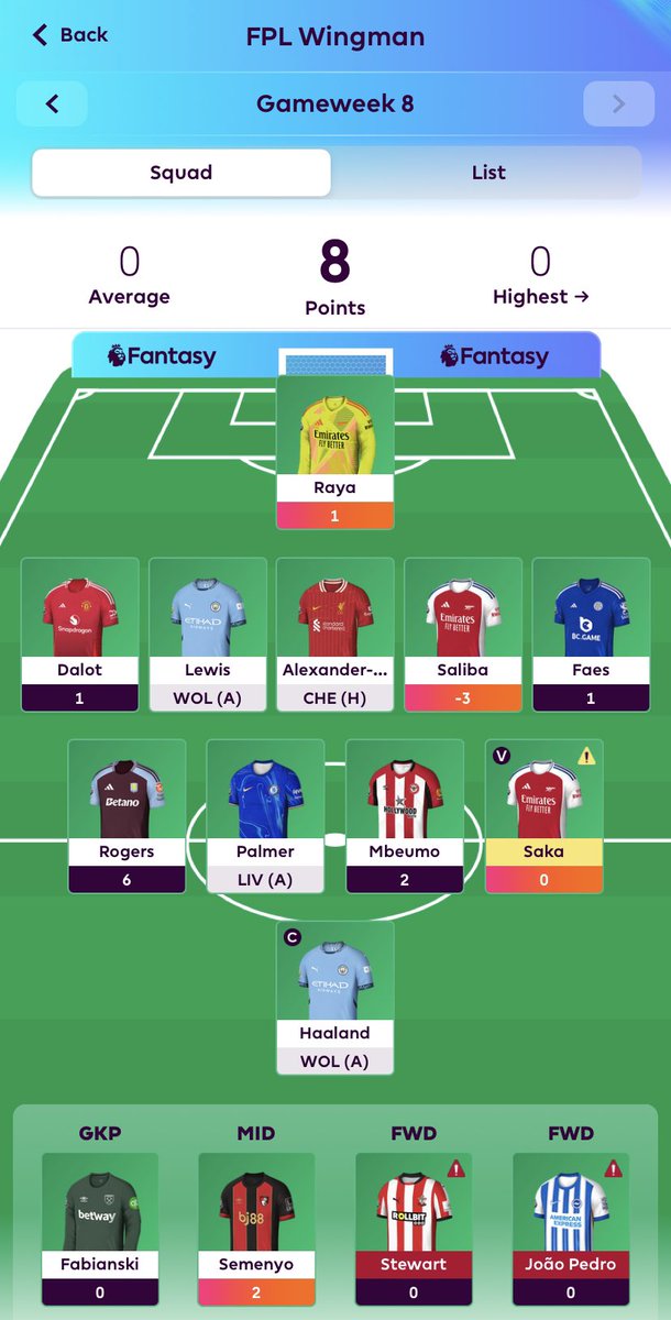 FPL_Wingman's tweet photo. Fuuuuuuuck https://t.co/1CQFOPwPMQ