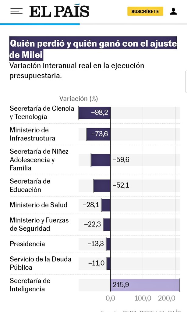 ferpeirano's tweet photo. El país (Madrid). Ellos si la ven. https://t.co/hm7wD5NsoV