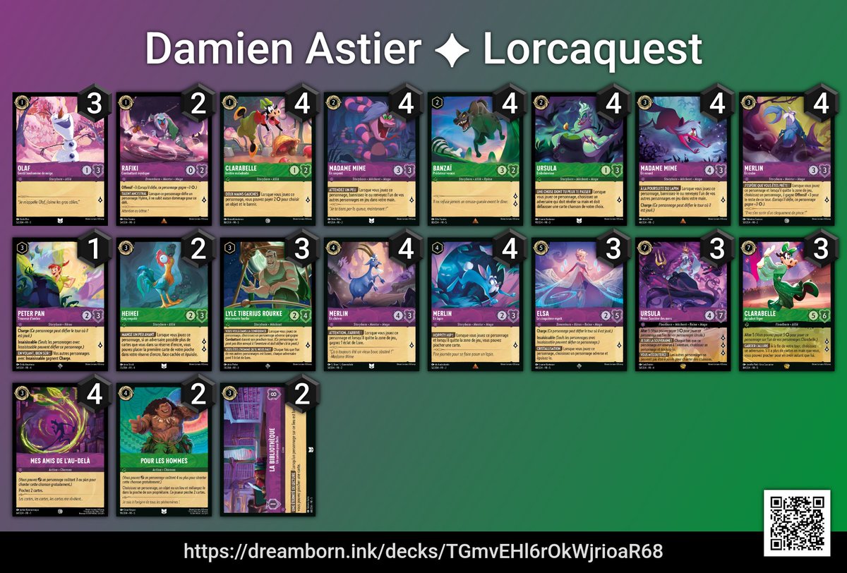 Bon ça passe pas.
🟣⚪️ 2/0
🟡⚪️ 0/2
🟡⚪️ 2/0
🟣🟢 2/0
🟡⚪️ 1/1 
🔴🔵 1/1 Wafo Tapa
🟣🟢 1/1 <a href="/BobaPied/">Boba Pied</a> 
🟣🟢 2/0 
🟡🟣 1/1

Content de la liste le deck c’est parfois pas sortie comme prévue mais super tournois et moment avec tout le monde. @TsiPata <a href="/TSI_MAGMA/">TSI-MAGMA</a> et @TSI_Swed en j2