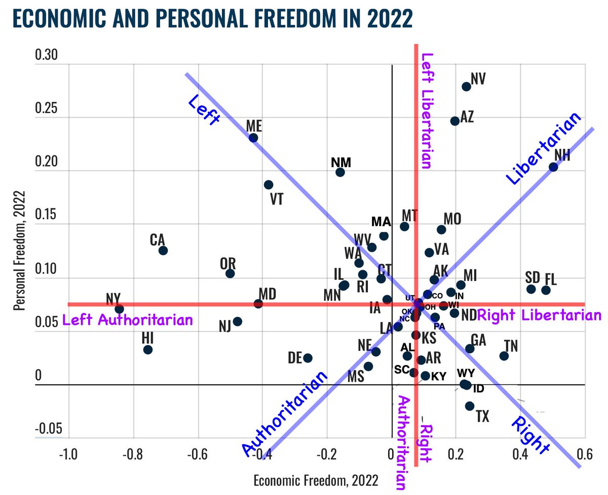 DennisPrattFree's tweet image. If Trump wins, 
it&apos;s time to leave New Hampshire
for one of the more progressive states.

Consolidate with others
who share your deepest values!

#NationalDivorce #StateSwap #NHPolitics