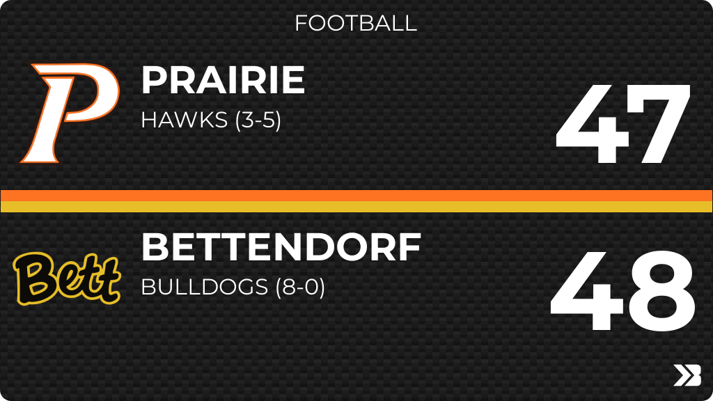 Football (Varsity) Score Posted - Prairie Hawks lose to Bettendorf Bulldogs 48-47. gobound.com/ia/ihsaa/footb…