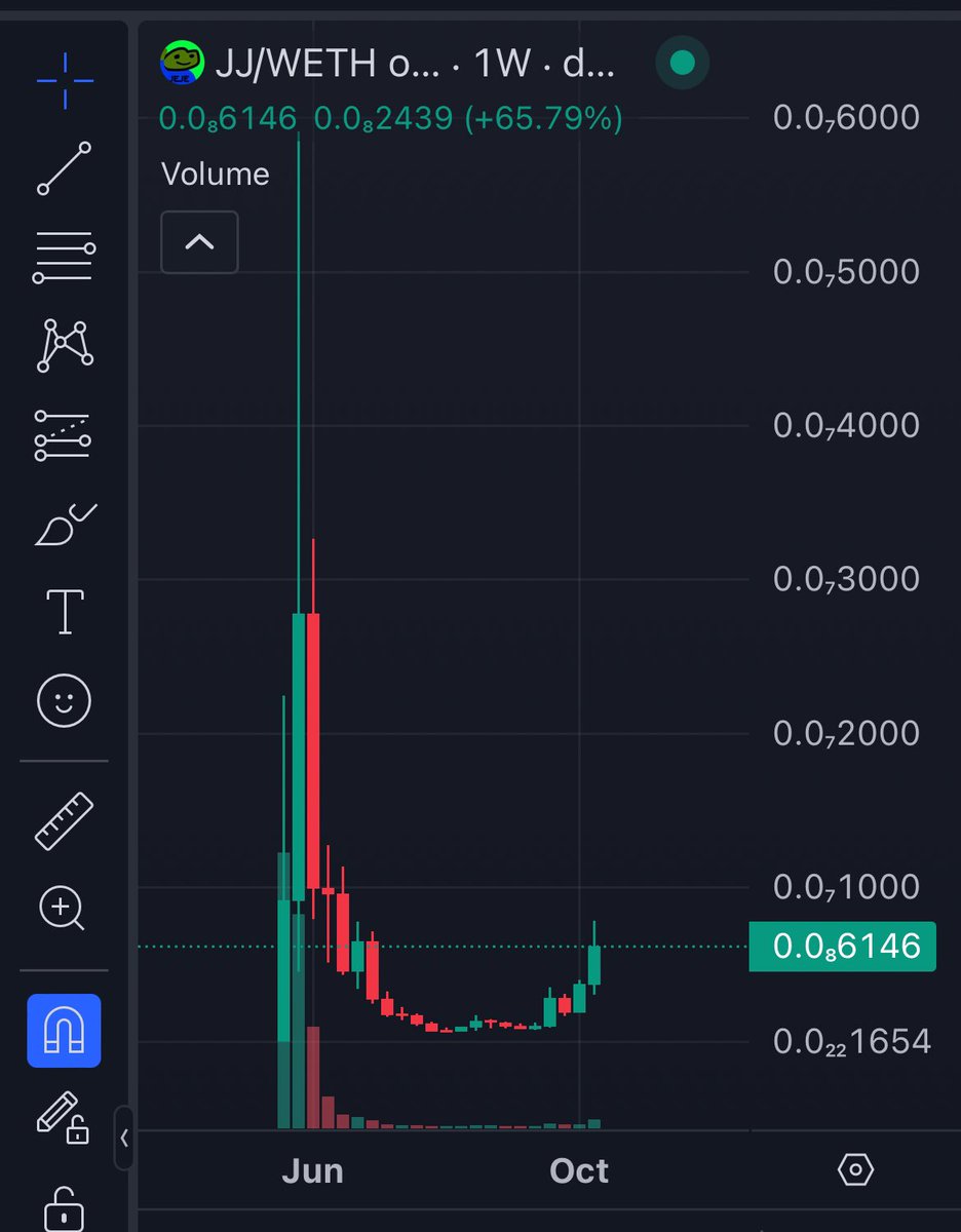 MoonFord8's tweet photo. @FatNostril @austin_d17 $JJ is an $APU fren and frog who will command a lot of respect. 4,000+ holders including $SPX  and $BOOE whales. Accumulation finished, ascent begins. Thanks for coming to my ted talk. https://t.co/MTamv7NtDP