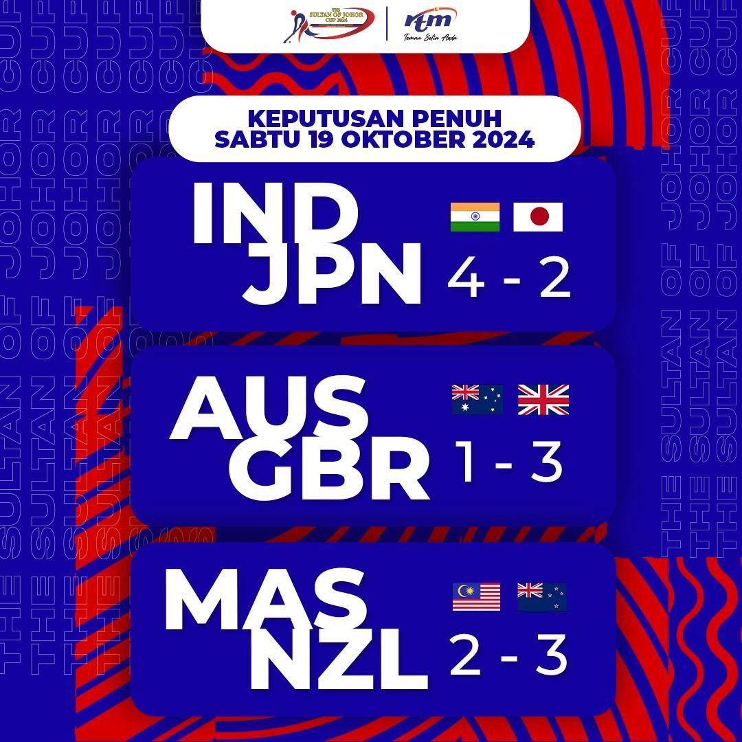 Keputusan penuh Kejohanan Hoki Piala Sultan Johor 2024.  

#sojc2024 
#TVOkey 
#SukanTVRTM