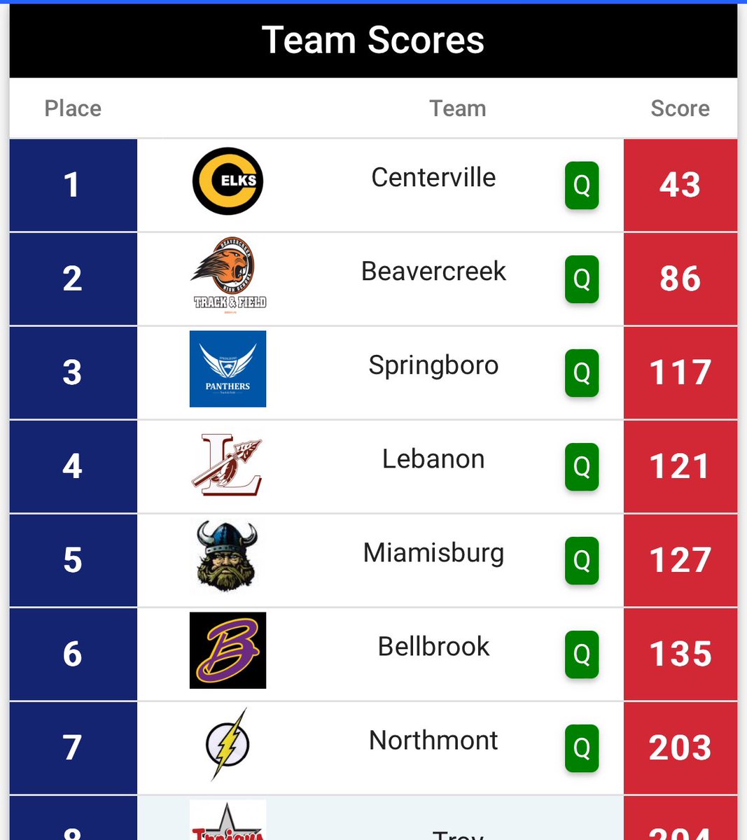 LHSWarriorsXC tweet media