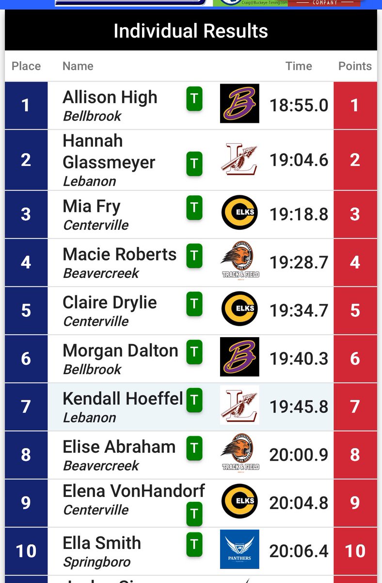 LHSWarriorsXC tweet media