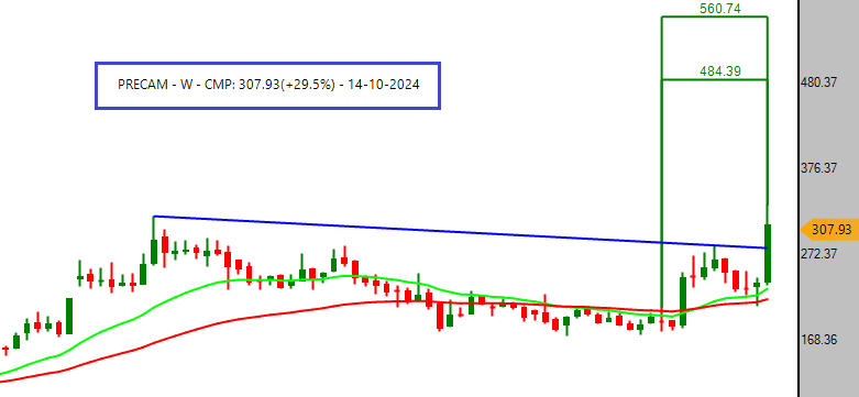 Precam Pattern #PRECAM - Precision Camshafts Ltd #WeeklyFrenzy #investparampara # ...