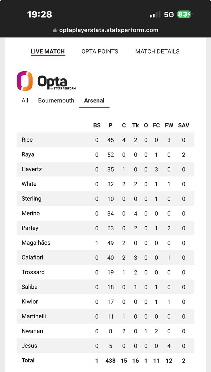 Qfruits's tweet photo. @ValueBetSpotter @bet365 how’s there been 11 fouls conceded but not over 8.5 free kicks https://t.co/ejKtLKzKFK